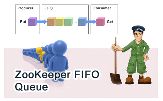 Zookeeper middleware solution