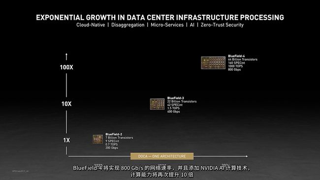 叫板英特尔，英伟达将推出首款服务器CPU，基于ARM